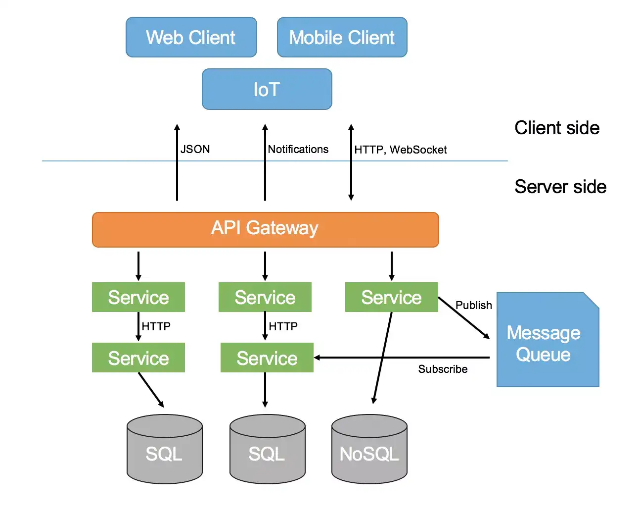 Simpro Development