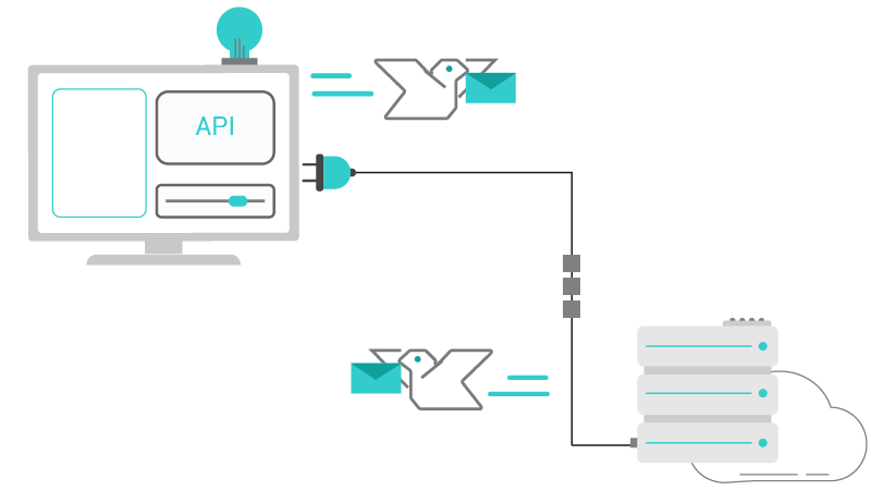 API Development